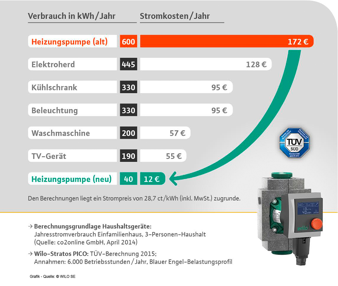 stromspargrafik mit disclaimer